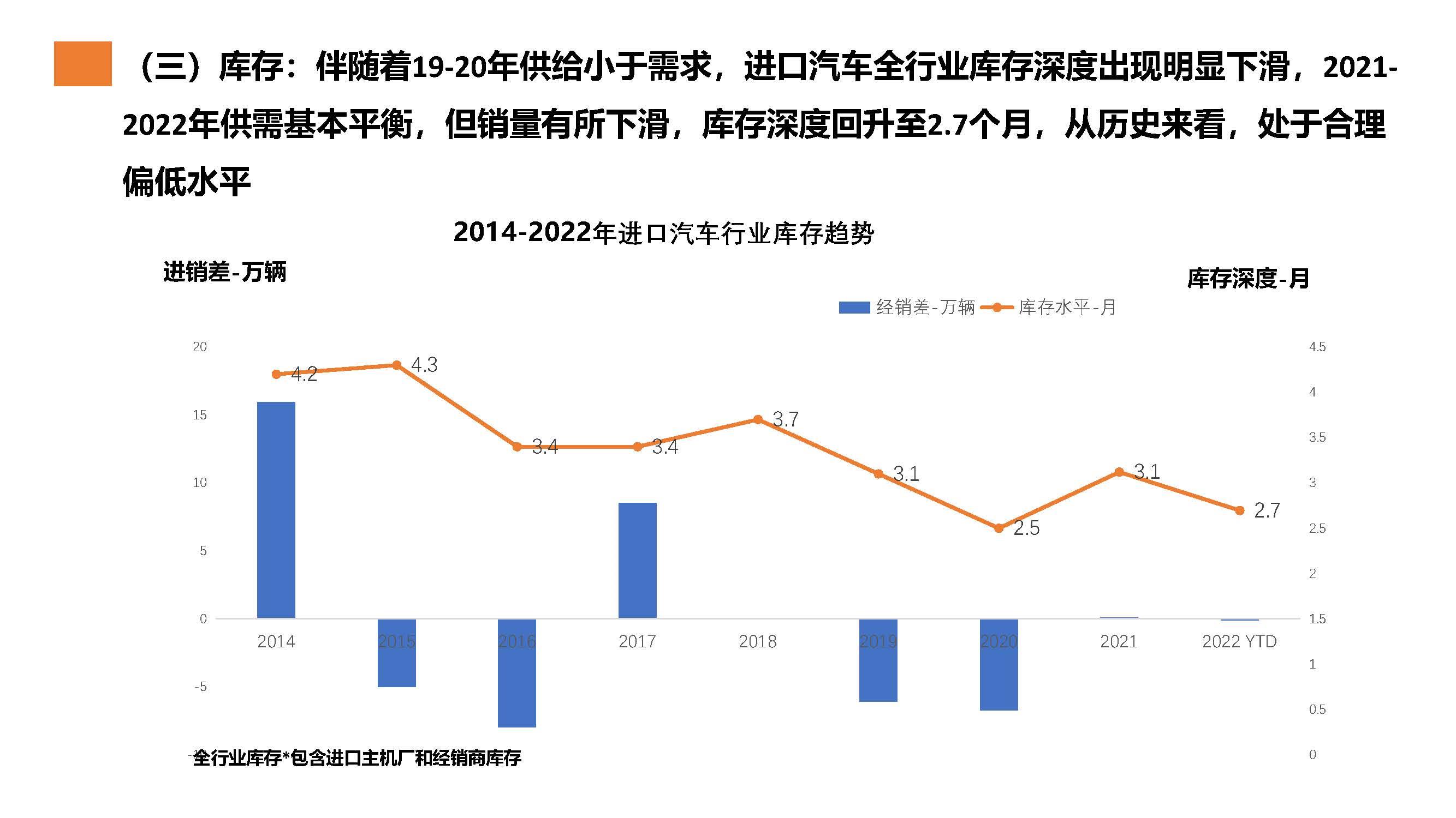 【进口车】2022年1月中国进口汽车市场月报