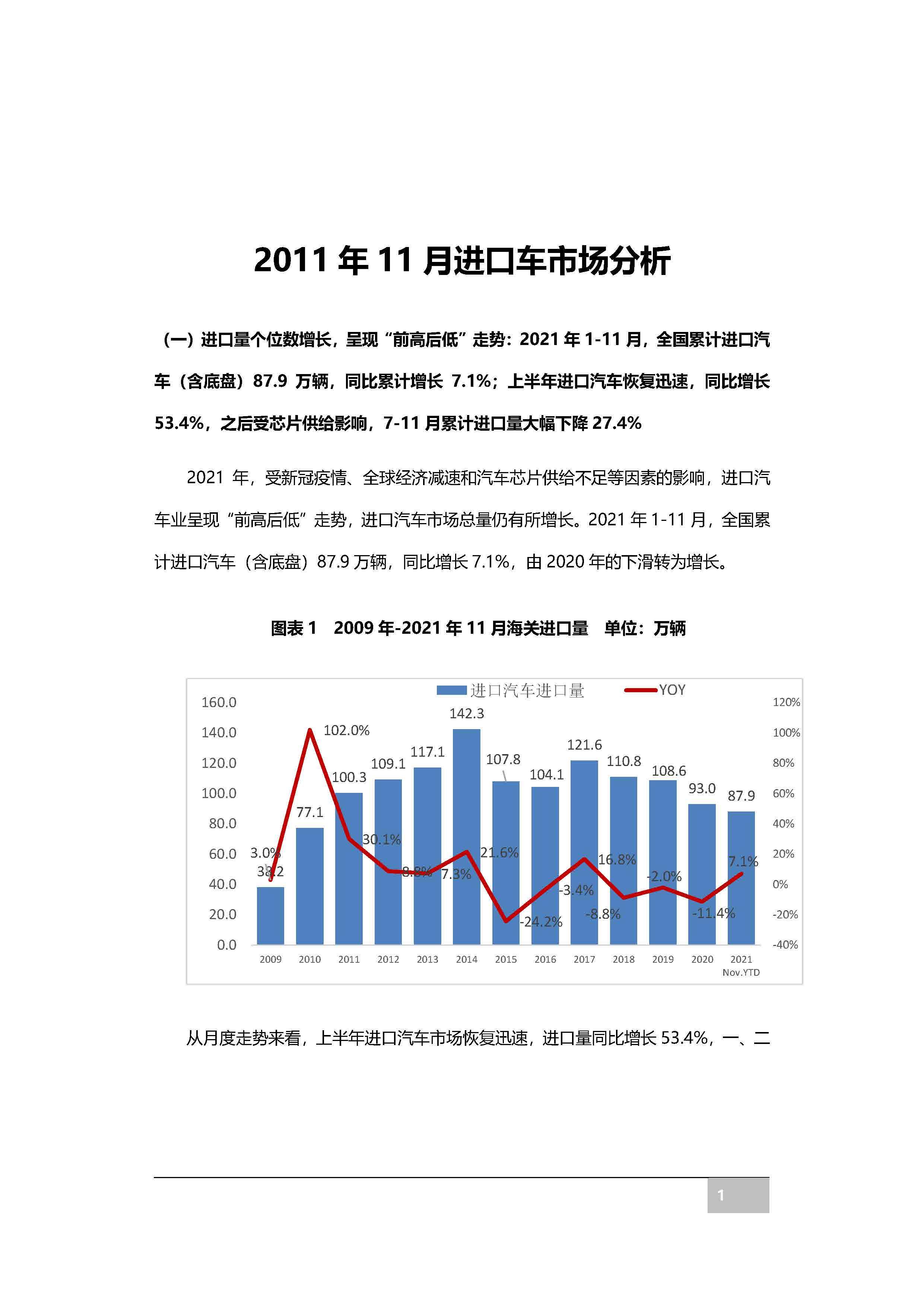 【进口车】2021年11月中国进口汽车市场月报