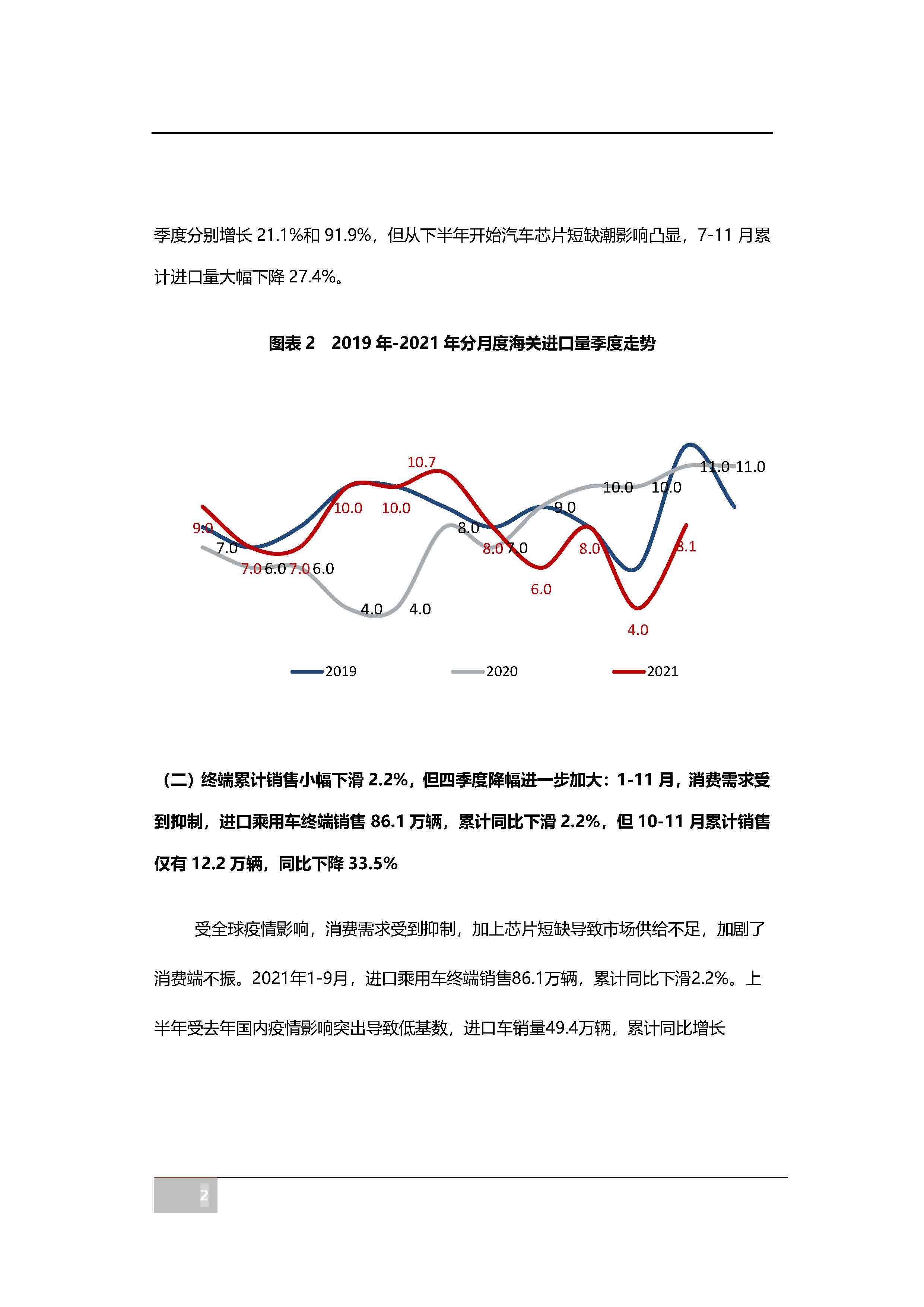 【进口车】2021年11月中国进口汽车市场月报