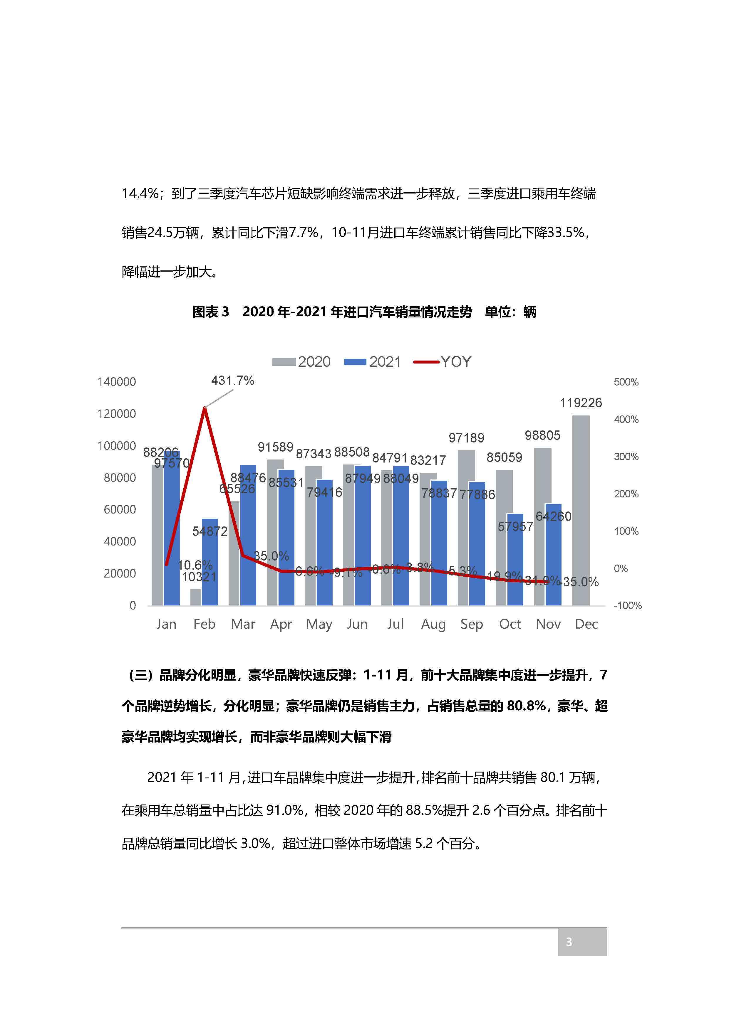 【进口车】2021年11月中国进口汽车市场月报