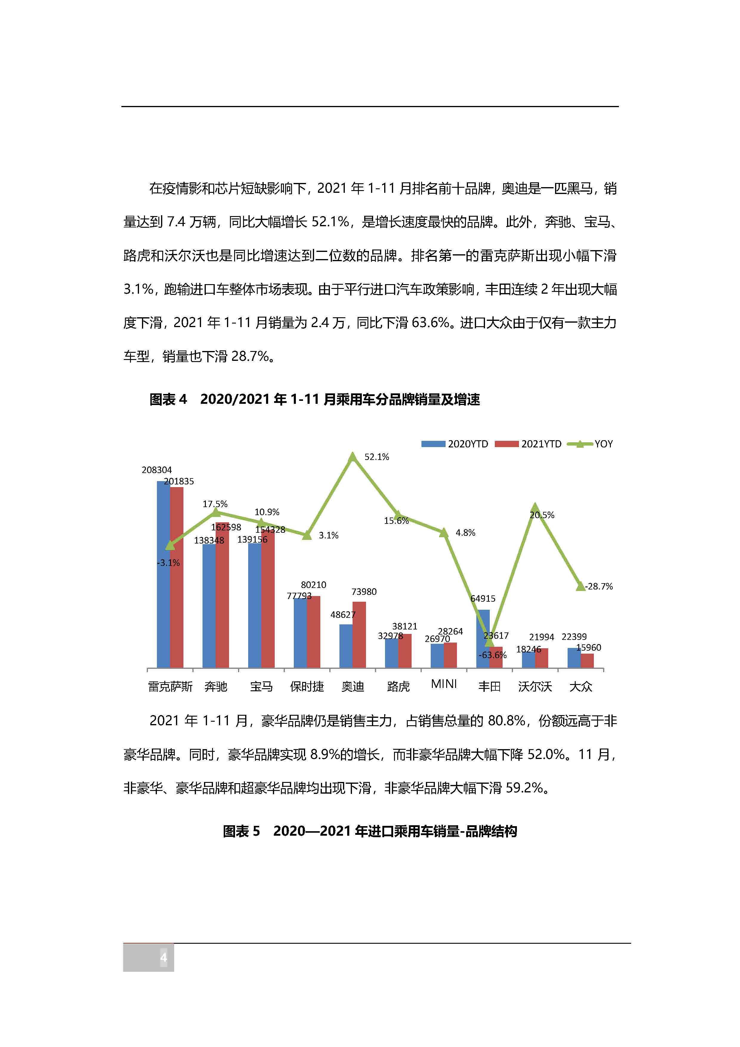 【进口车】2021年11月中国进口汽车市场月报