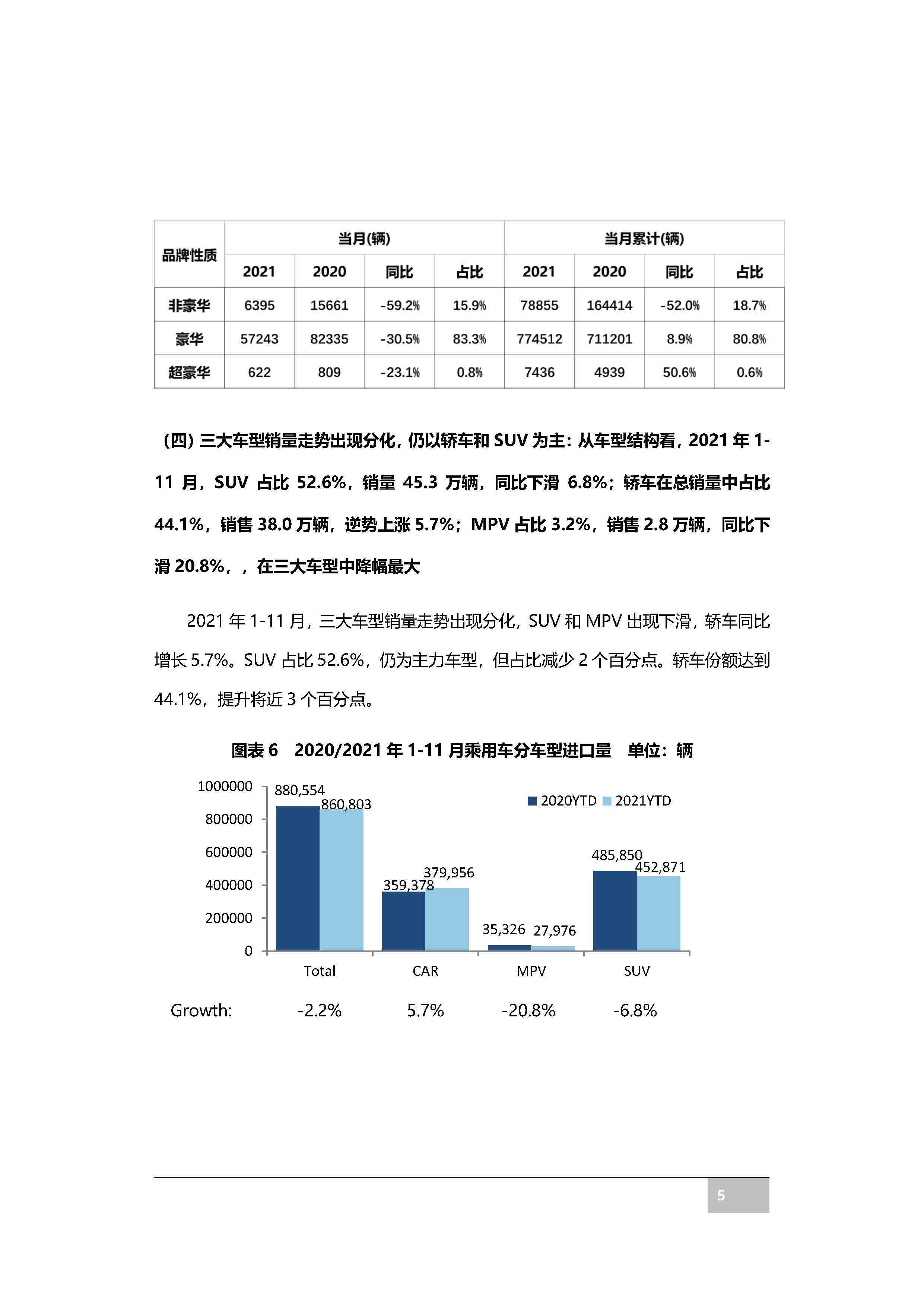 【进口车】2021年11月中国进口汽车市场月报