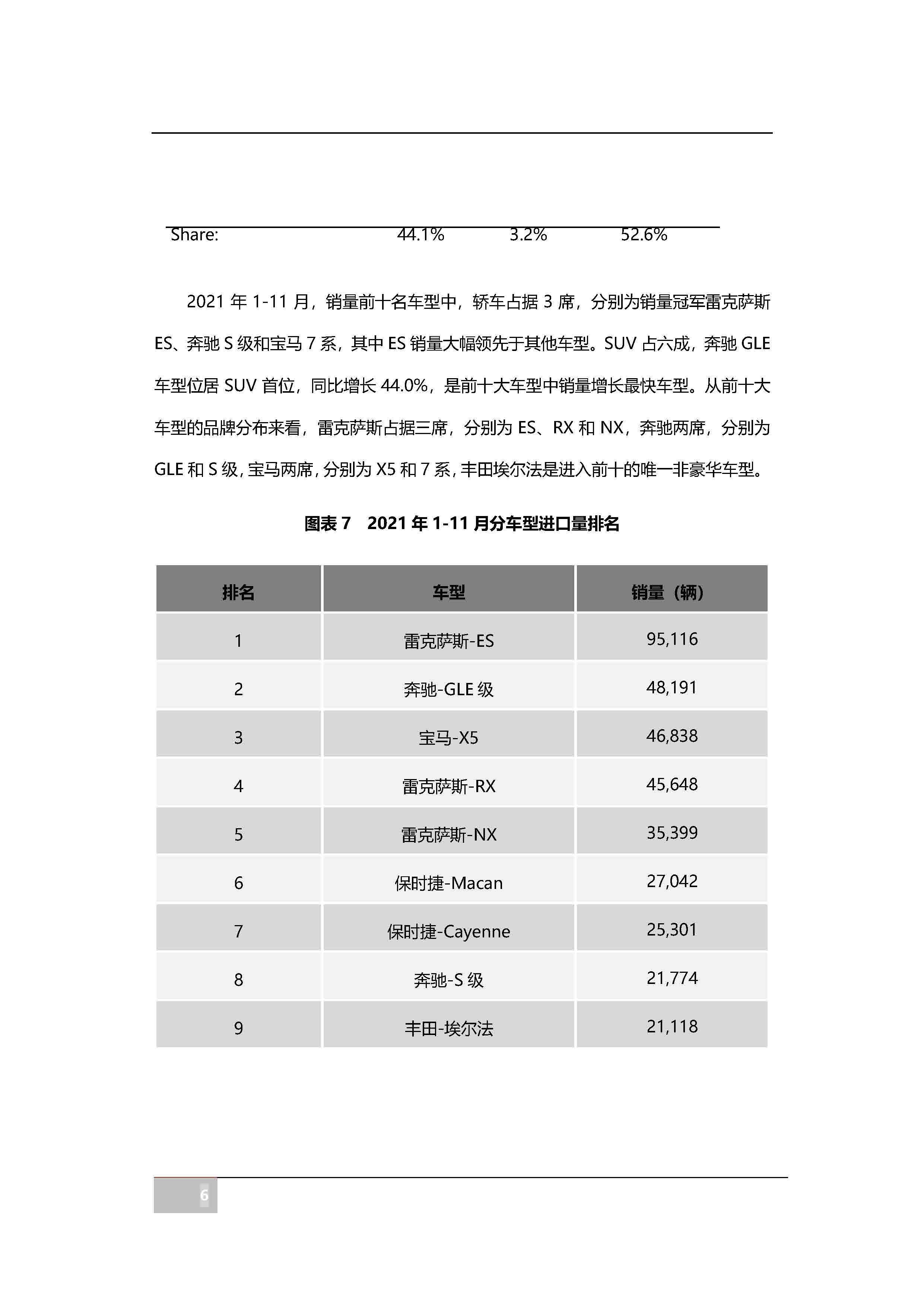 【进口车】2021年11月中国进口汽车市场月报