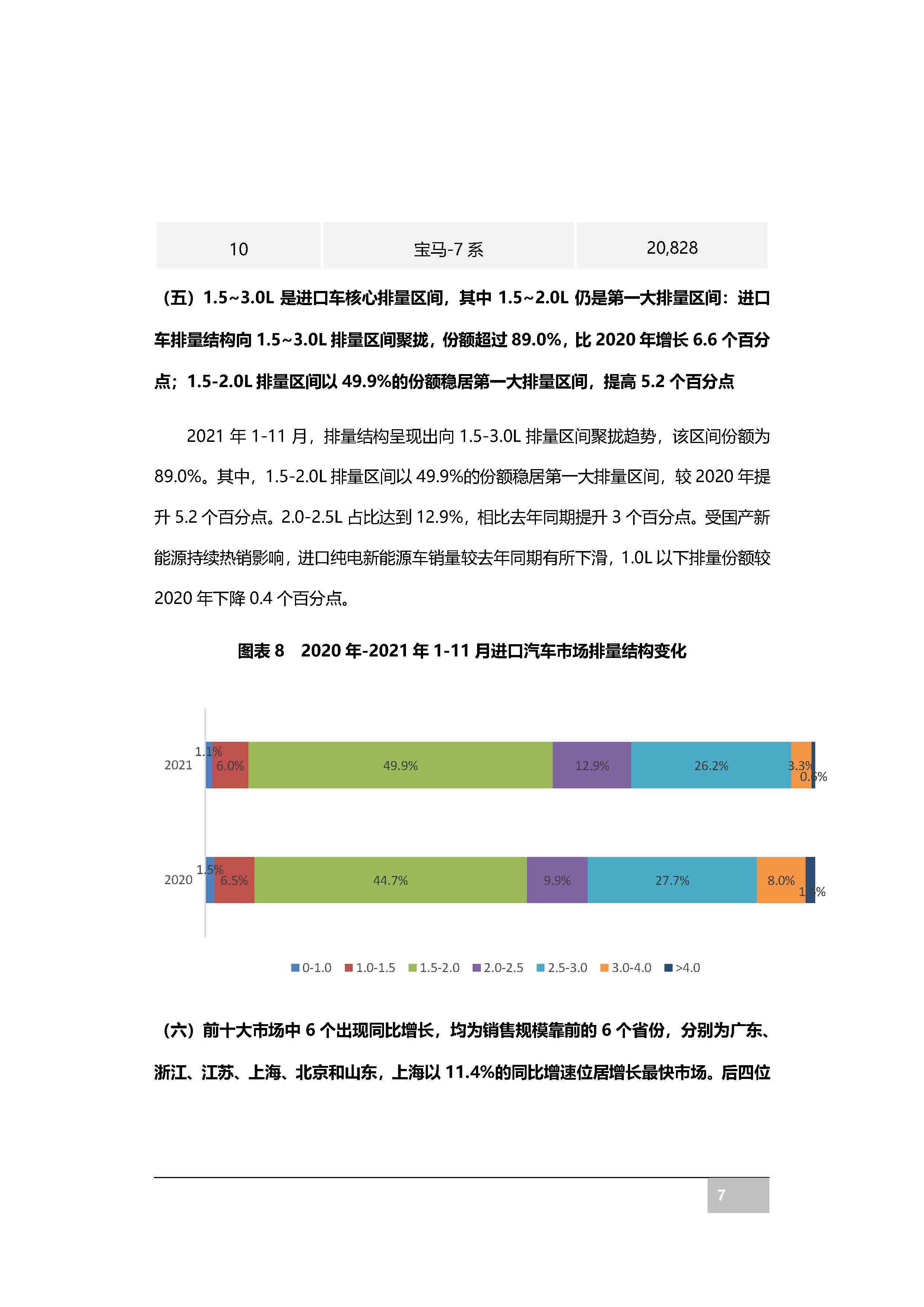 【进口车】2021年11月中国进口汽车市场月报