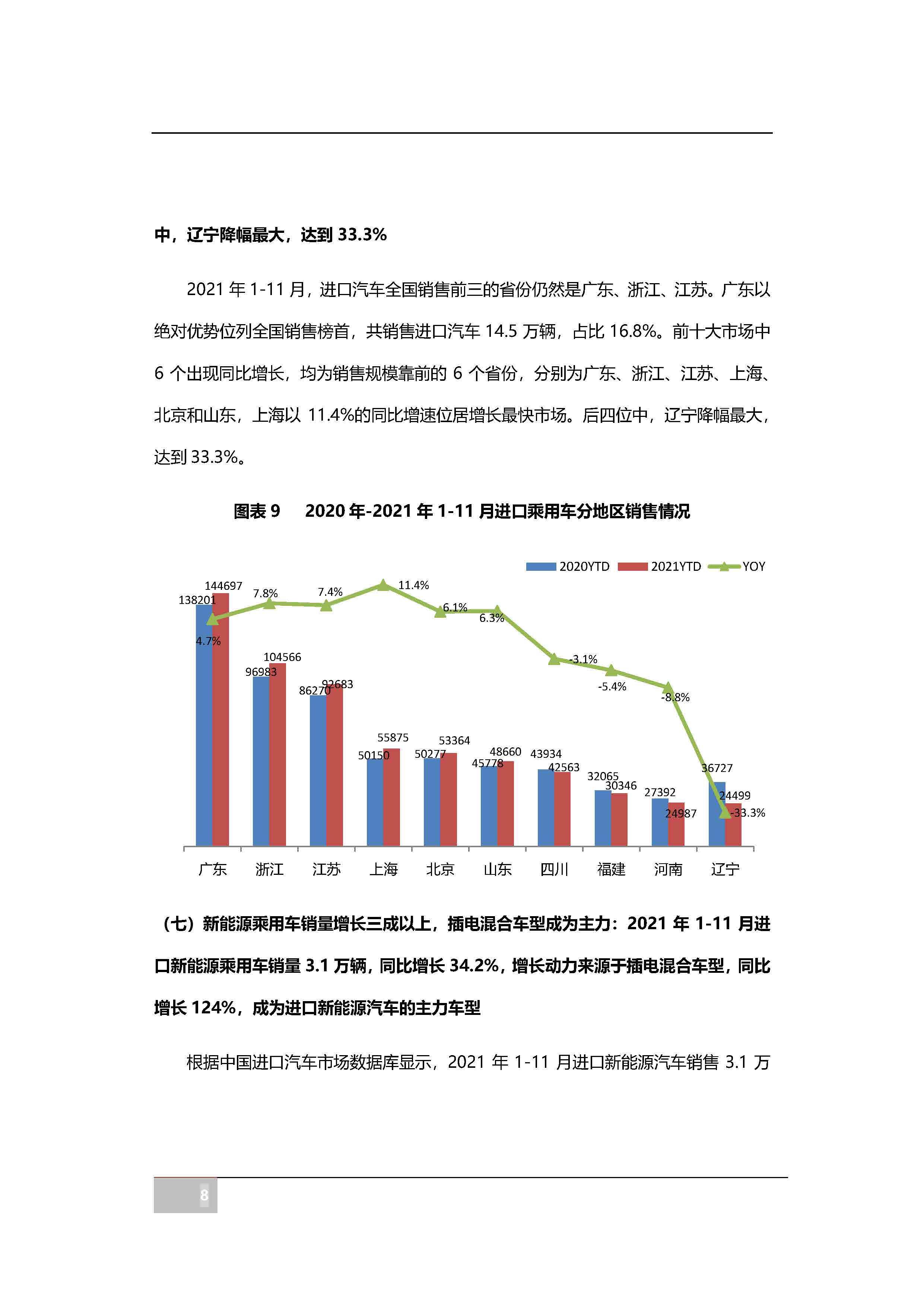 【进口车】2021年11月中国进口汽车市场月报