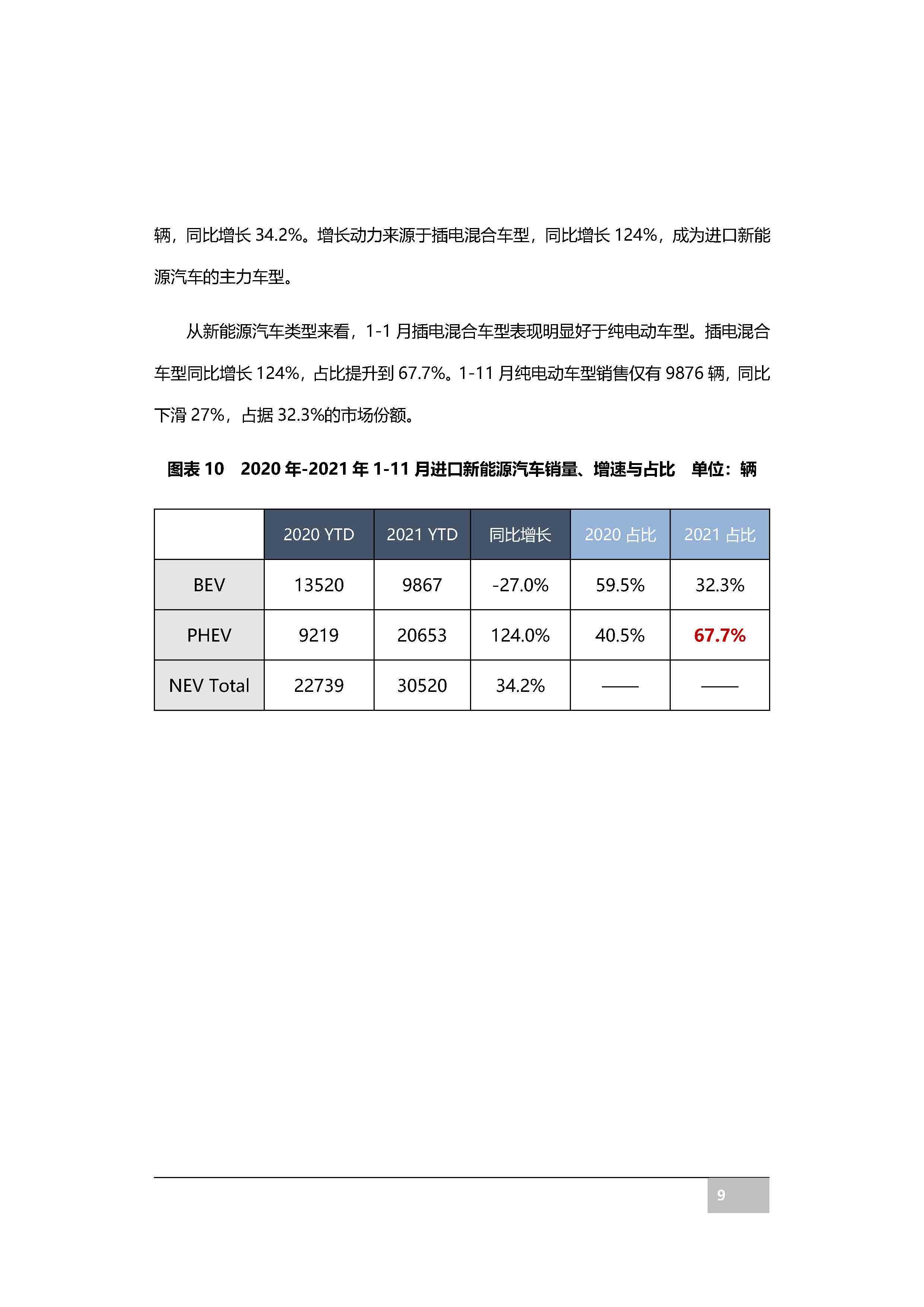 【进口车】2021年11月中国进口汽车市场月报
