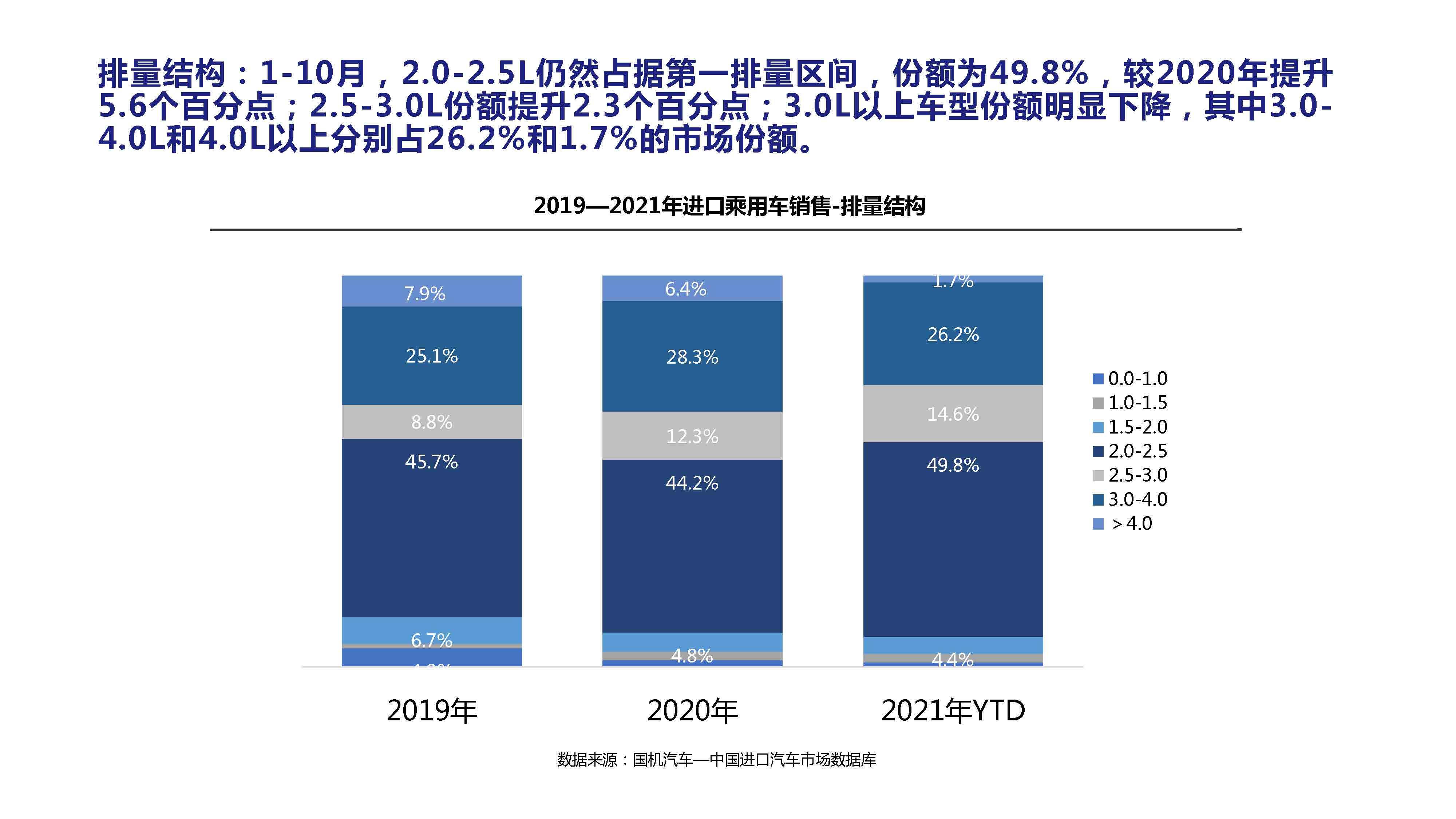 【进口车】2021年10月中国进口汽车市场月报