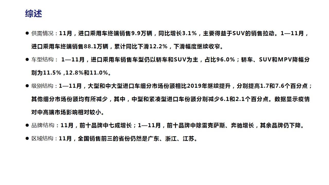【进口车】2020年11月中国进口汽车市场月报