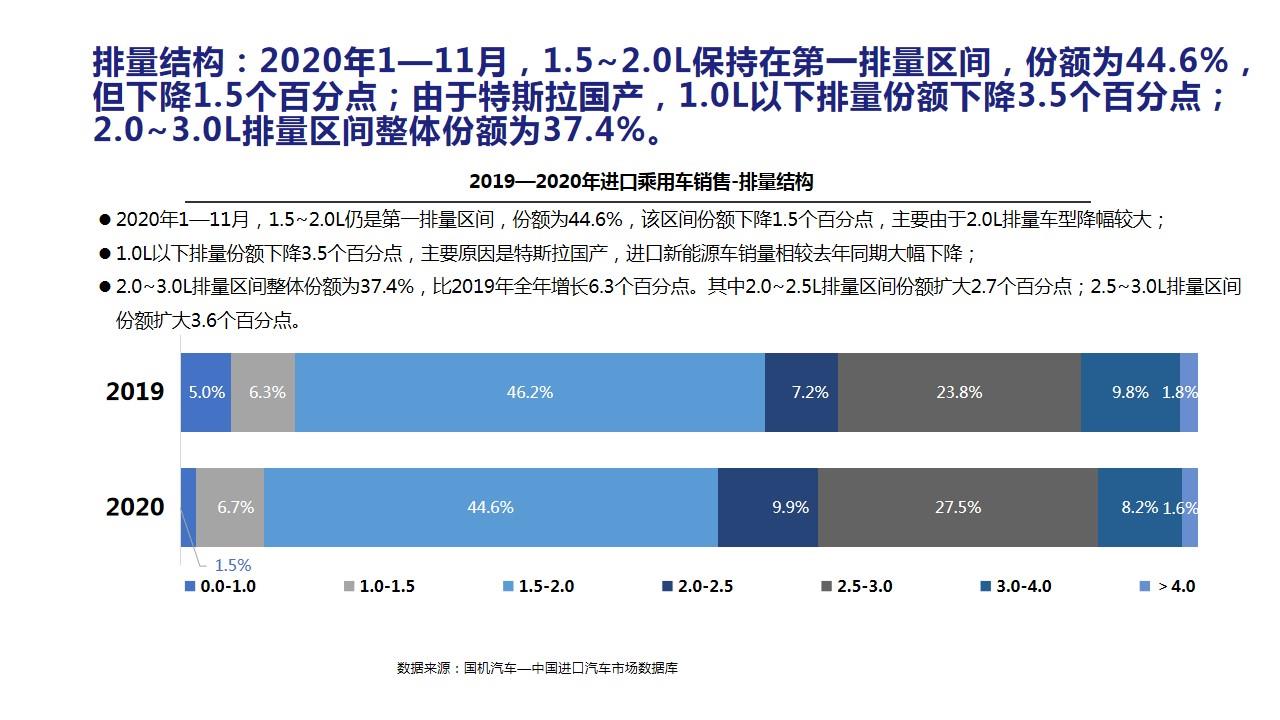 【进口车】2020年11月中国进口汽车市场月报