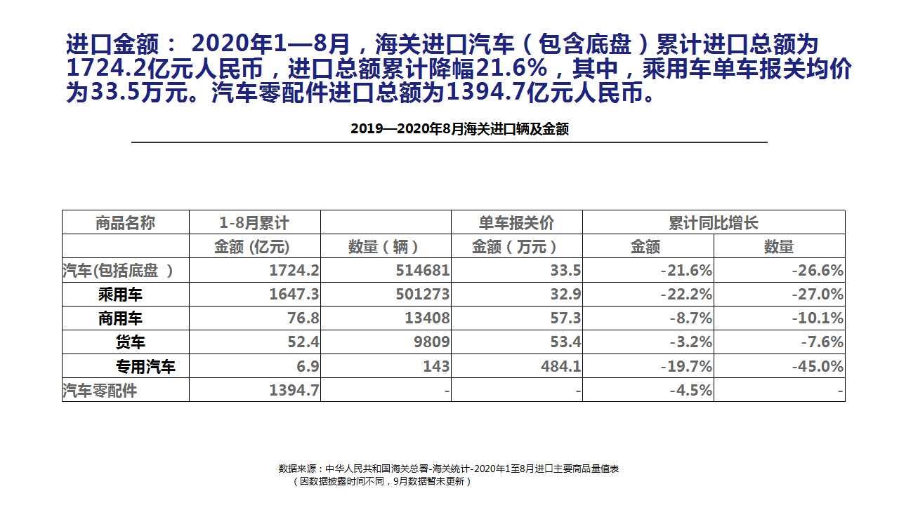 【进口车】2020年9月中国进口汽车市场月报