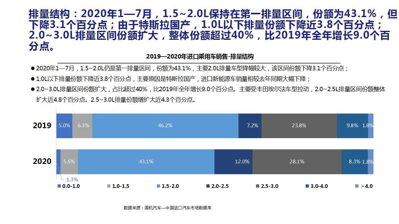 【进口车】2020年7月中国进口汽车市场月报