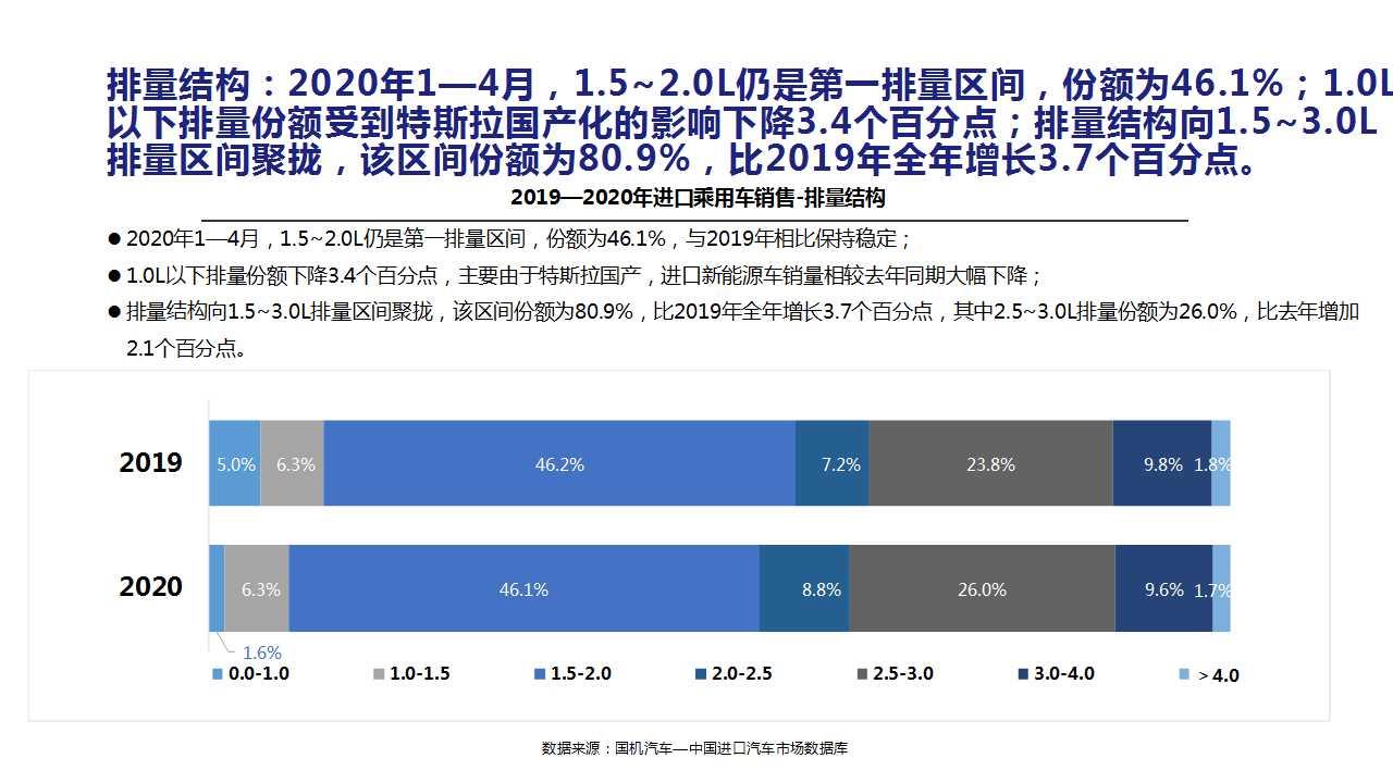 【进口车】2020年4月中国进口汽车市场月报