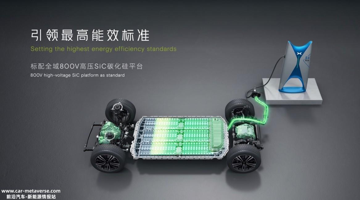 缺少亮点,小鹏G6还能挑战Model Y?