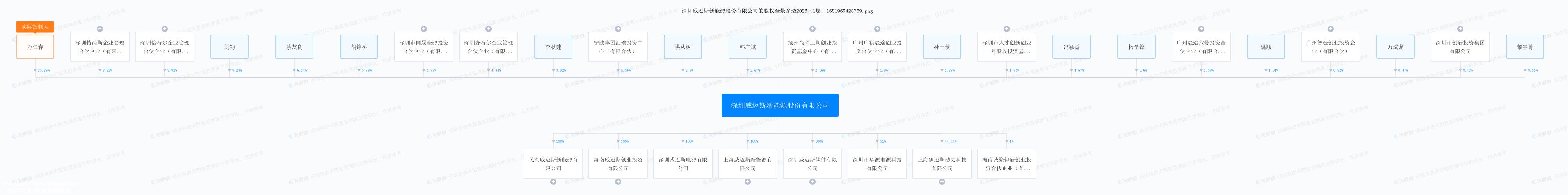 上汽集团最大客户已入股威迈斯