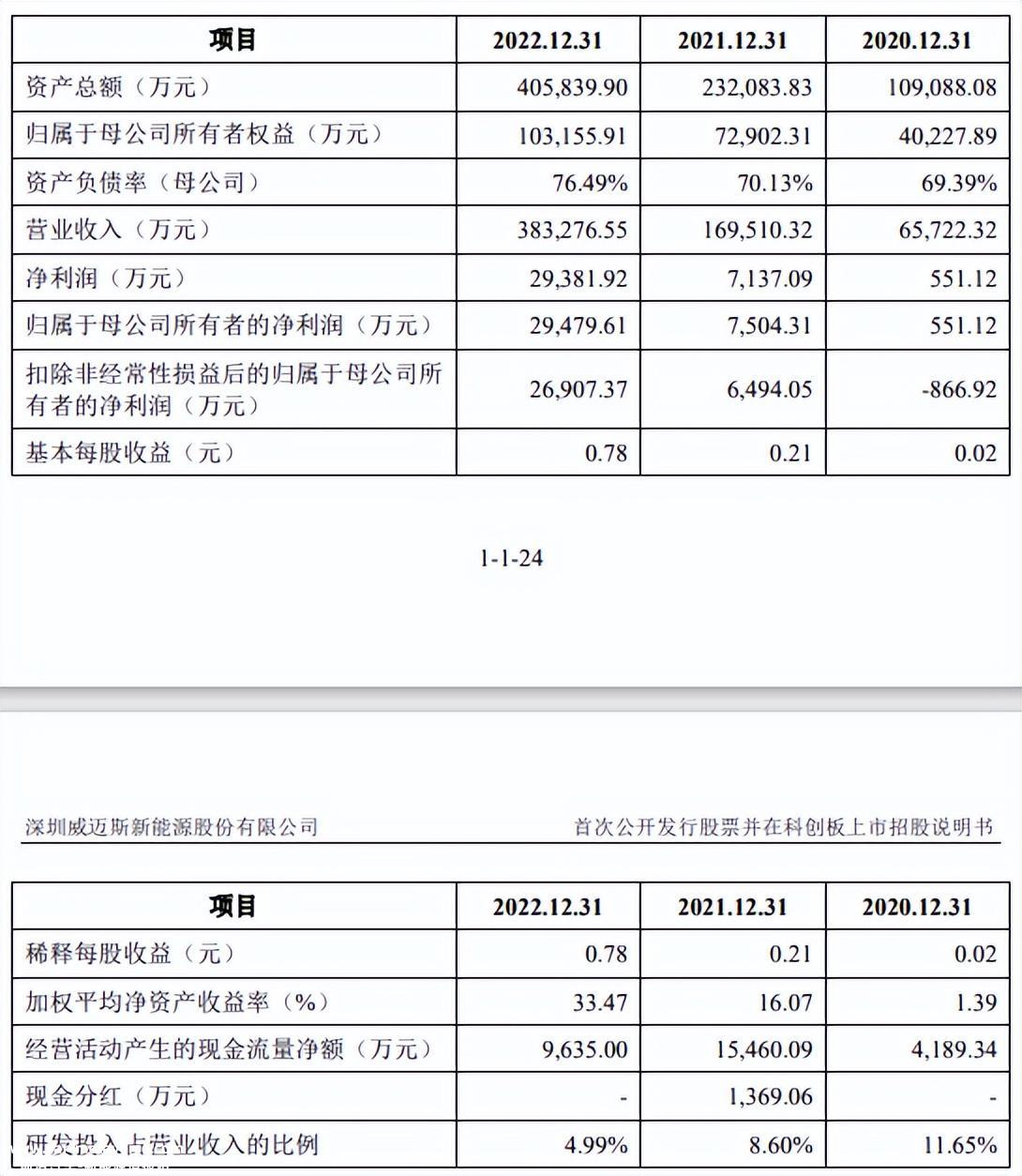 上汽集团最大客户已入股威迈斯