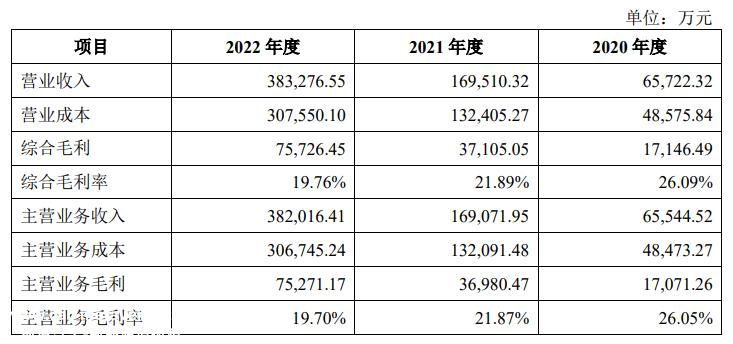 上汽集团最大客户已入股威迈斯
