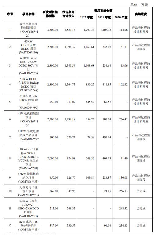 上汽集团最大客户已入股威迈斯