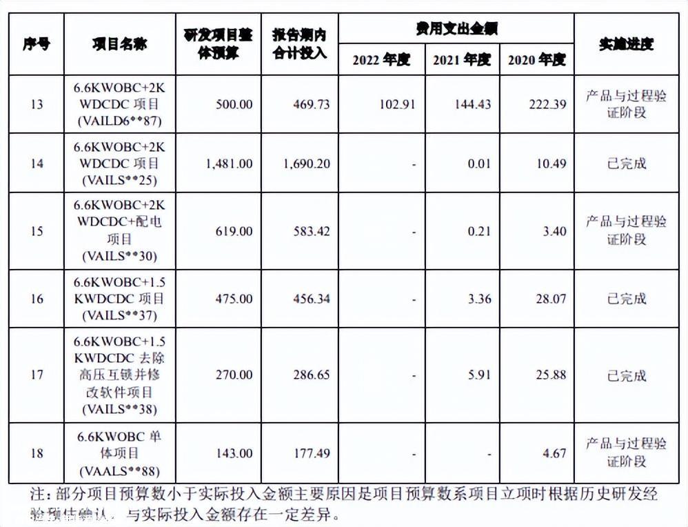 上汽集团最大客户已入股威迈斯