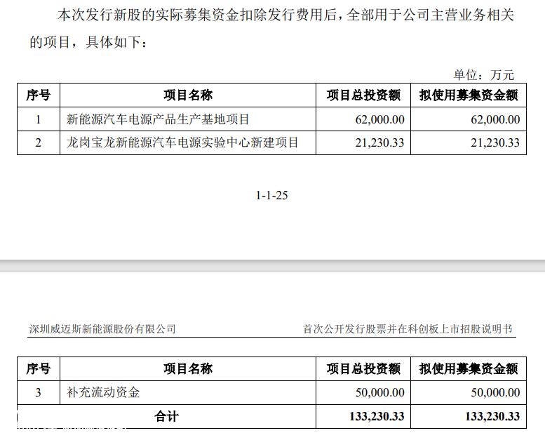 上汽集团最大客户已入股威迈斯