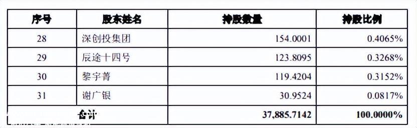 上汽集团最大客户已入股威迈斯