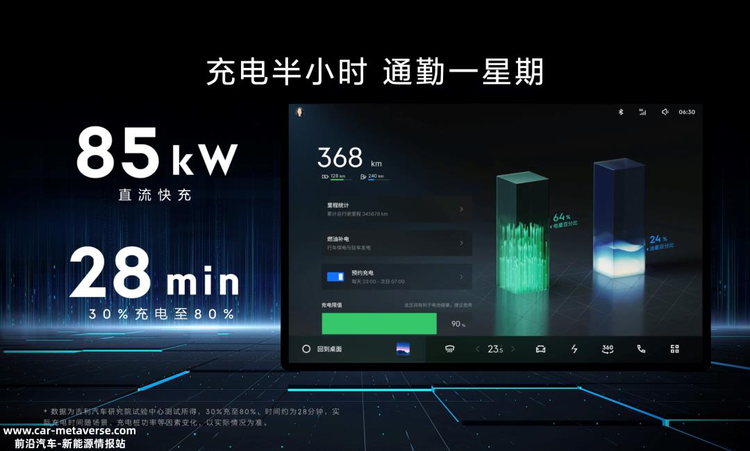 纯电路线并不是新能源汽车时代唯一的解决方案