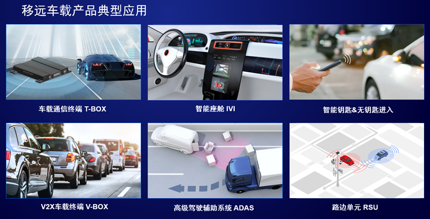 拥抱汽车行业新时代，移远通信着力打造“七大产品技术生态”