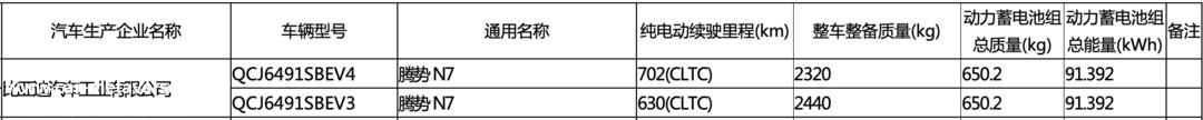 腾势N7续航信息曝光 将有702km和630km两种版本可选
