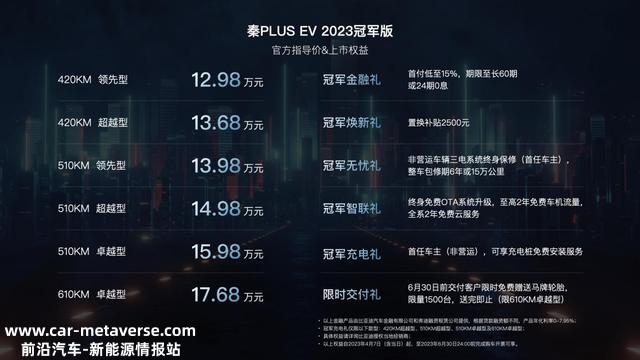售12.98万起 比亚迪秦PLUS EV 2023冠军版上市
