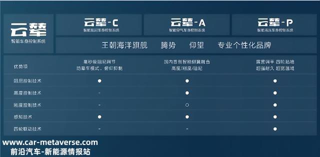 比亚迪汉迎OTA升级 优化3个功能 车主期待升级云辇系统