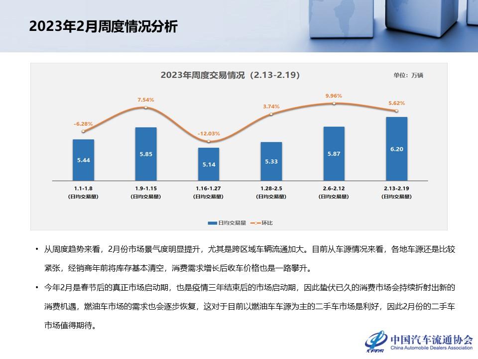 【二手车】2023年1月全国二手车市场深度分析