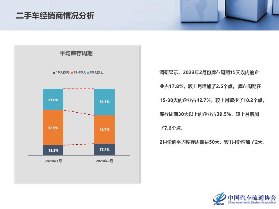 【二手车】2023年1月全国二手车市场深度分析