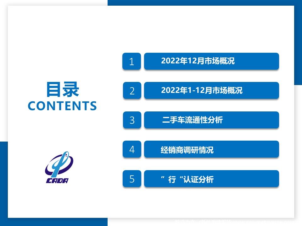 【二手车】2022年12月及全年二手车市场深度分析