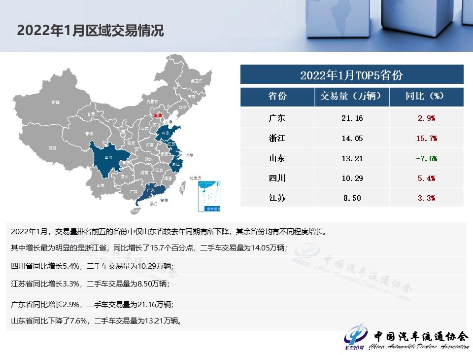 【二手车】2022年1月全国二手车市场深度分析