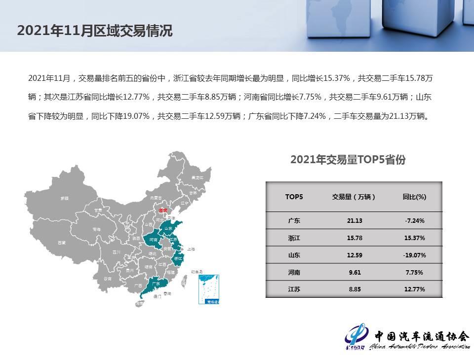 【二手车】2021年11月全国二手车市场深度分析