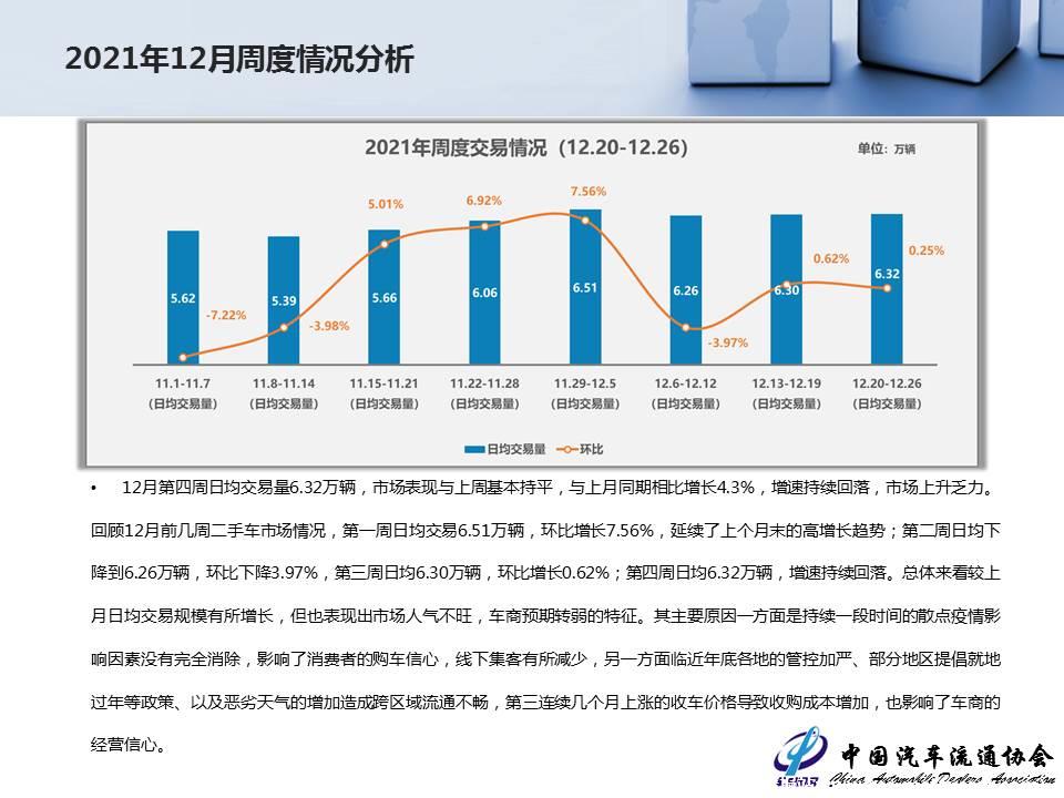 【二手车】2021年11月全国二手车市场深度分析