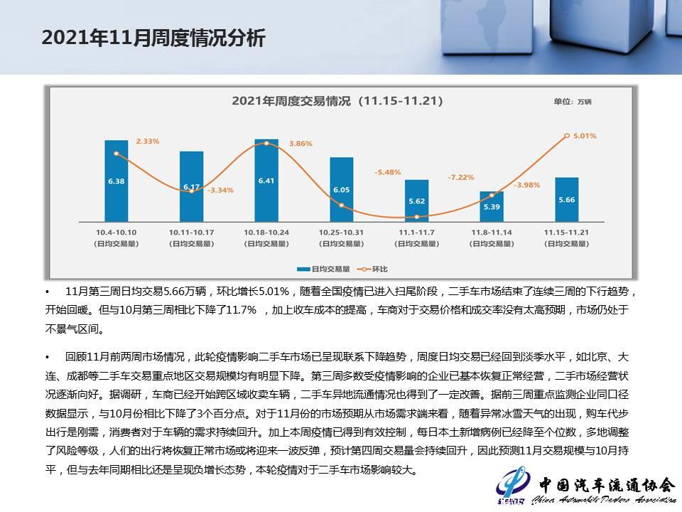 【二手车】2021年10月全国二手车市场深度分析