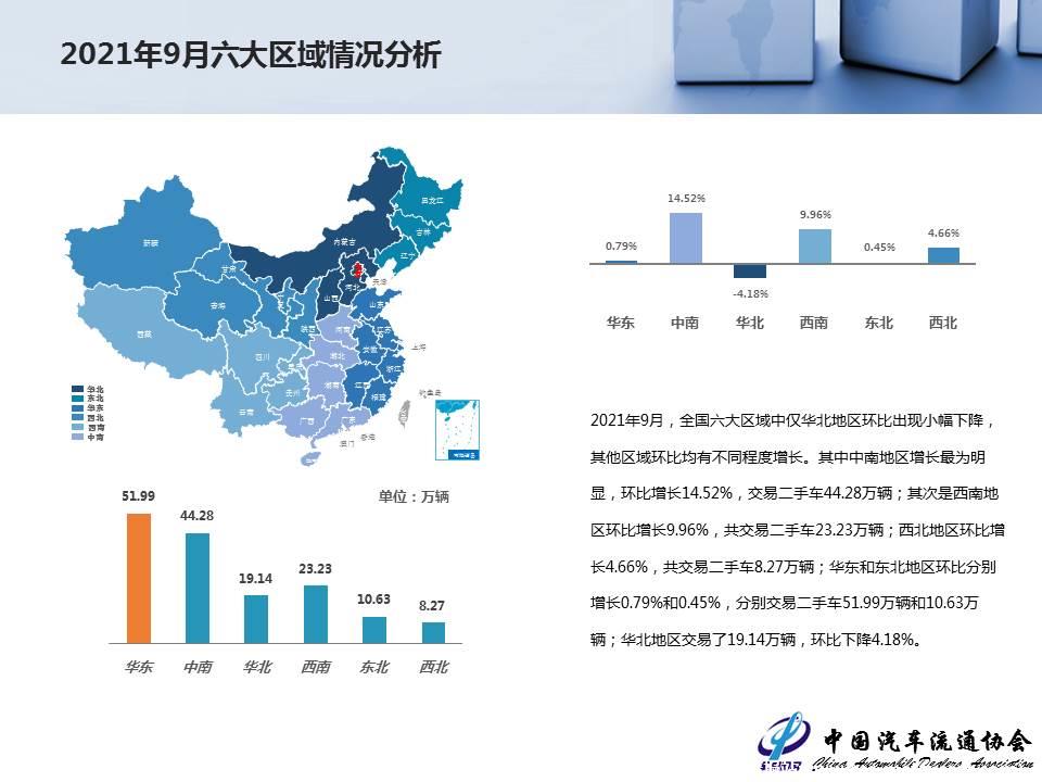 【二手车】2021年9月全国二手车市场深度分析