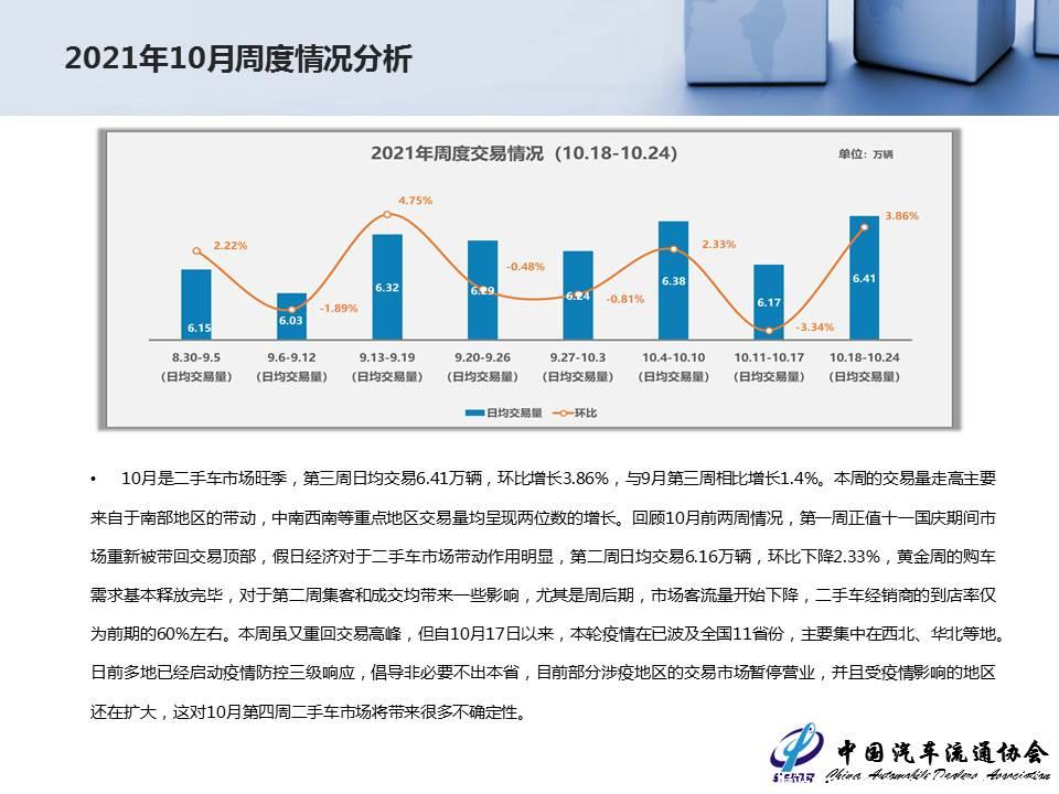 【二手车】2021年9月全国二手车市场深度分析