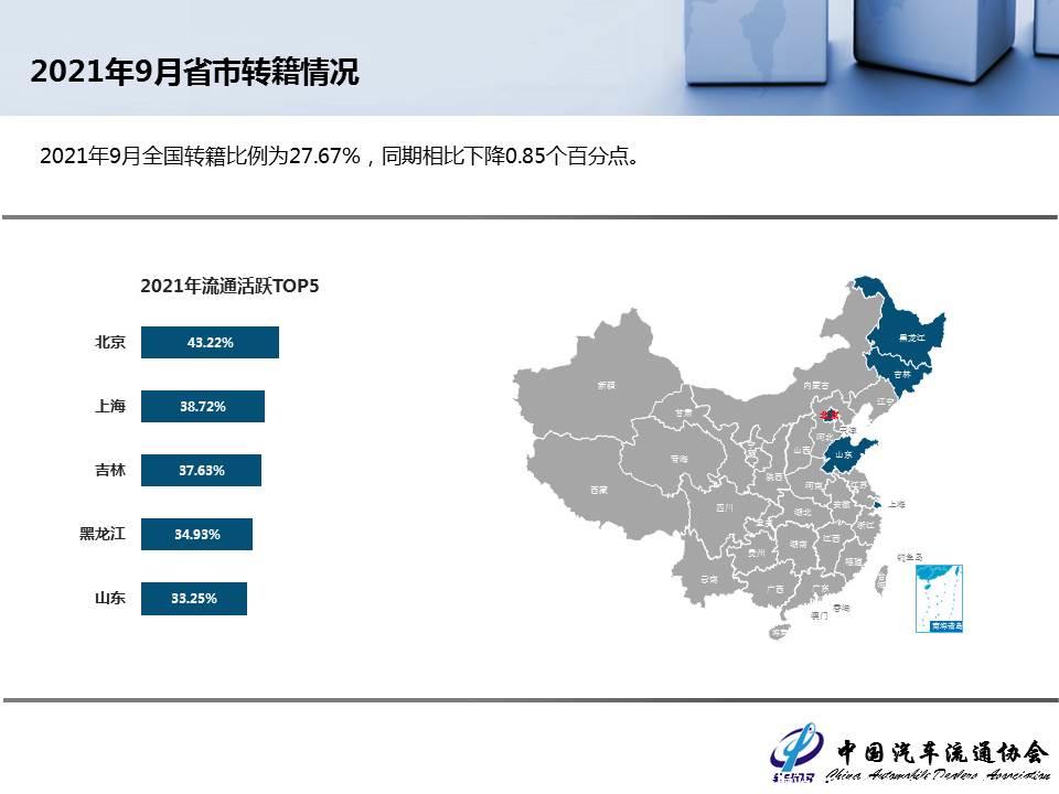 【二手车】2021年9月全国二手车市场深度分析
