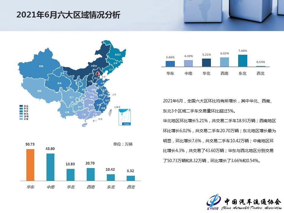 【二手车】2021年6月全国二手车市场深度分析