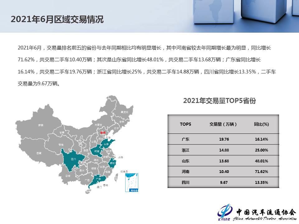 【二手车】2021年6月全国二手车市场深度分析