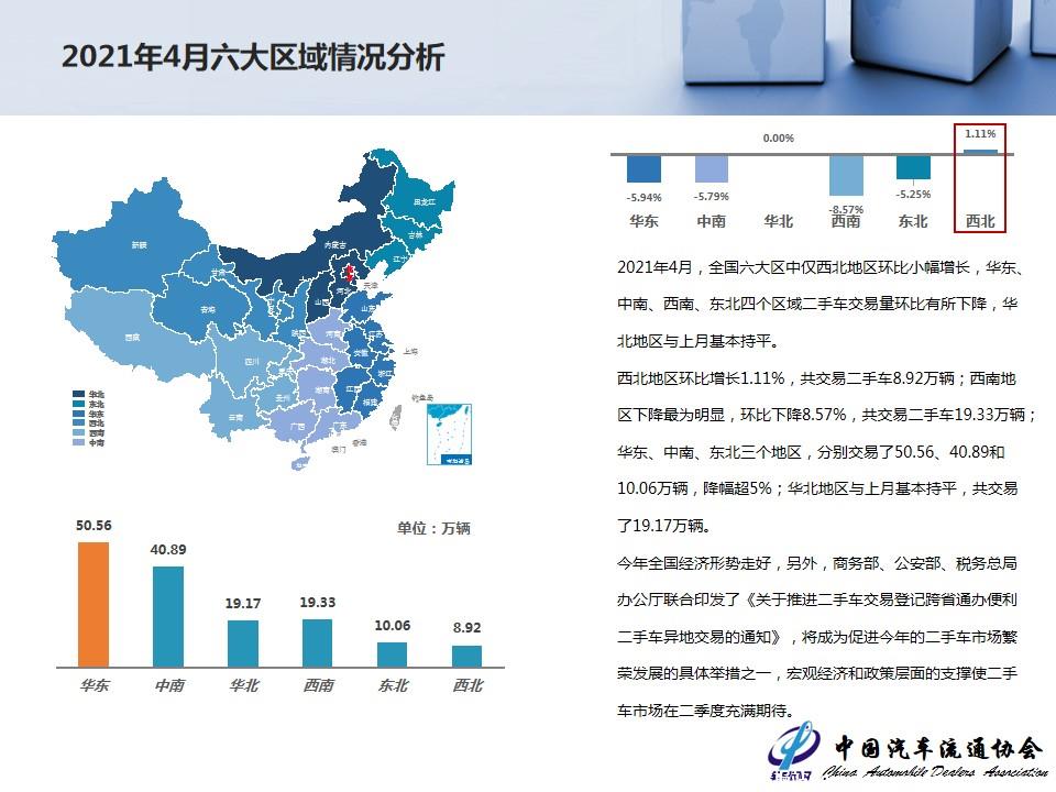 【二手车】2021年4月全国二手车市场深度分析