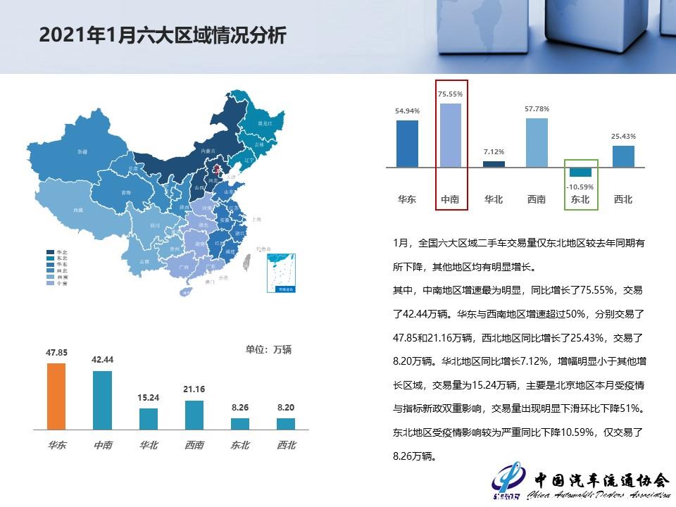 【二手车】2021年1月全国二手车市场深度分析