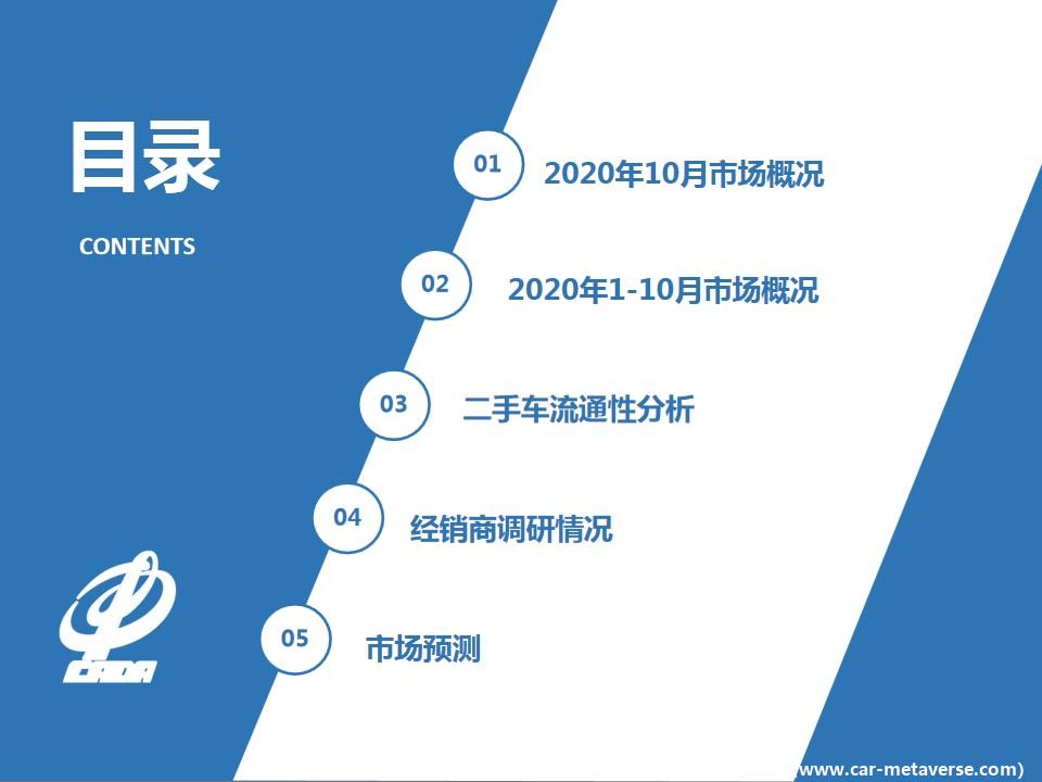 【二手车】2020年10月全国二手车市场深度分析