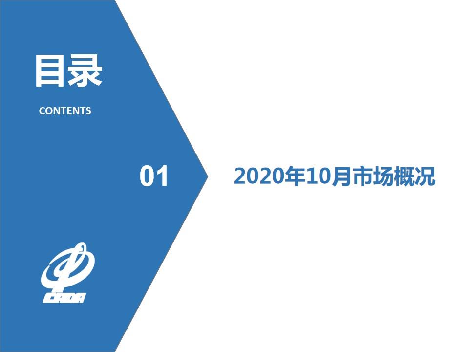 【二手车】2020年10月全国二手车市场深度分析