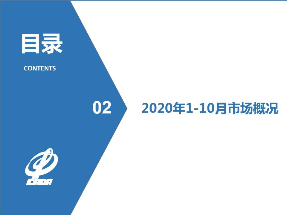 【二手车】2020年10月全国二手车市场深度分析