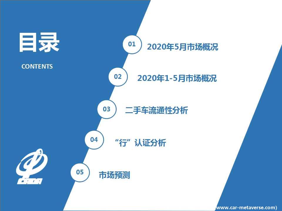 【二手车】2020年5月全国二手车市场深度分析