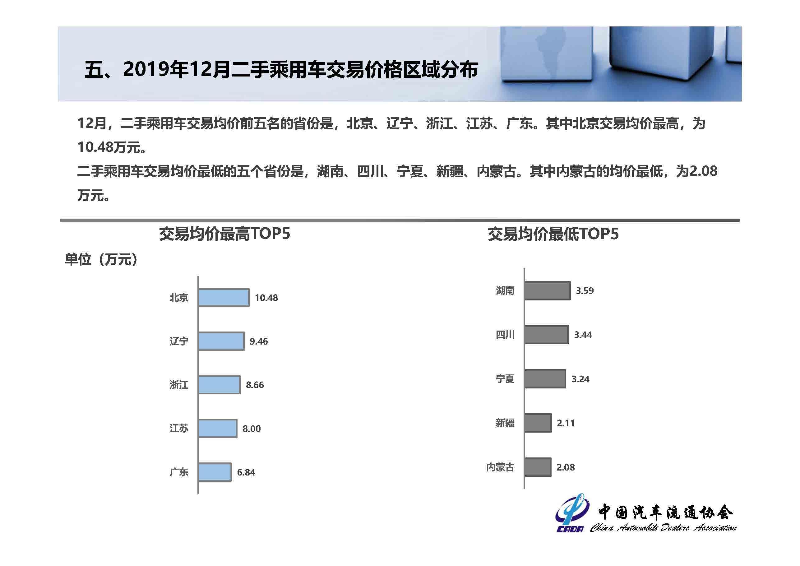 【二手车】2019年全国二手车市场分析深度分析