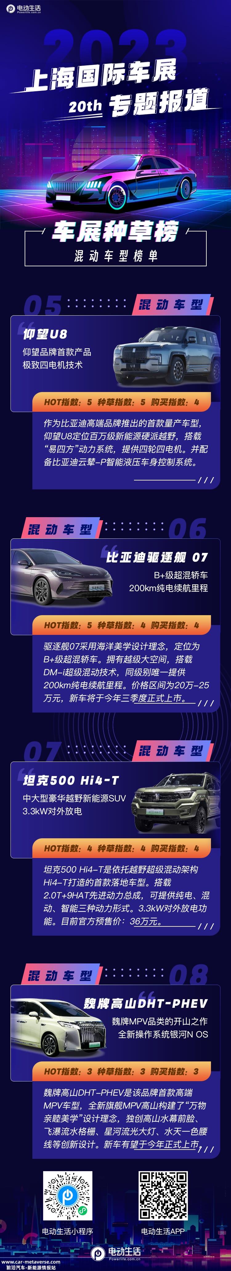 023上海车展：车展种草榜——混动车型榜单"