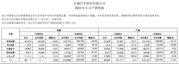 是什么拖累了长城?上海车展无疑是近年来汽车界最热门的话题